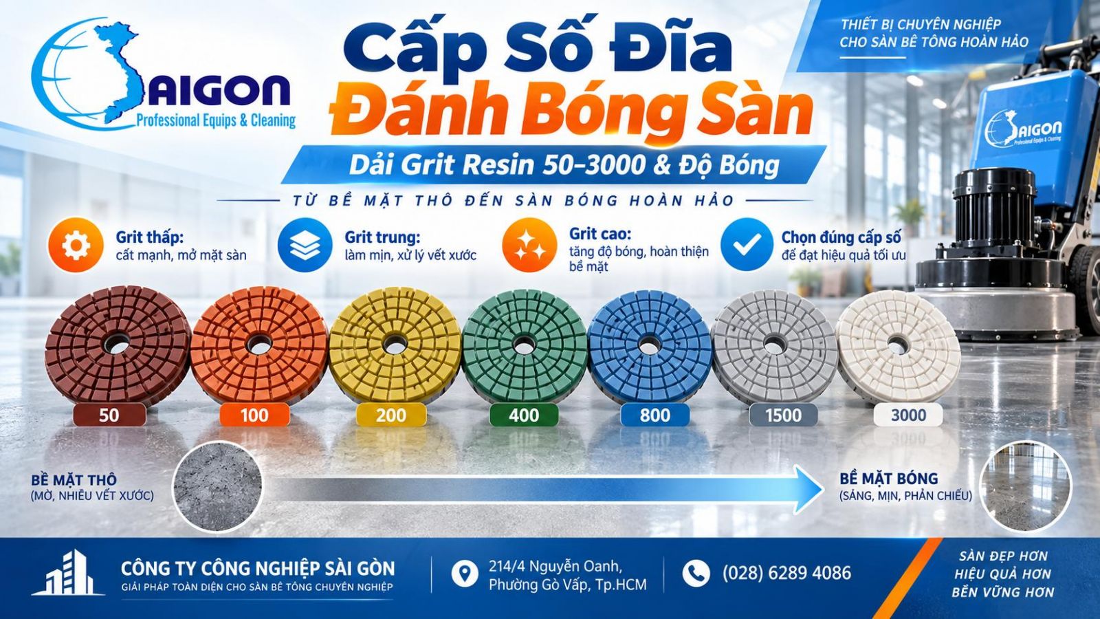 Cấp Số Đĩa Đánh Bóng Sàn: Dải Grit Resin 50–3000 & Độ Bóng