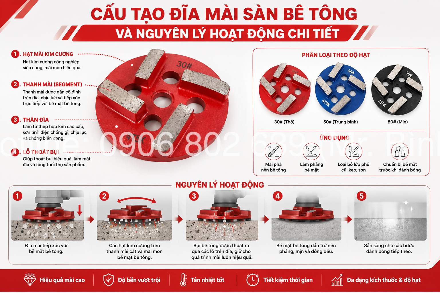 Cấu Tạo Đĩa Mài Sàn Bê Tông Và Nguyên Lý Hoạt Động Chi Tiết