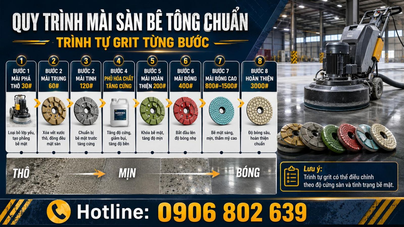 Một mặt sàn bê tông phẳng, cứng và sáng bóng không đến từ một loại đĩa duy nhất, mà là kết quả của một quy trình mài sàn bê tông tuần tự, đi qua nhiều cấp độ hạt mài (grit) khác nhau. Bỏ sót một bước hay nhảy grit quá xa đều để lại vết xước không thể xóa ở công đoạn sau. Bài viết này trình bày đầy đủ các bước mài sàn theo đúng trình tự grit mà các đội thi công chuyên nghiệp áp dụng, kèm bảng tham chiếu cấp số và nguyên tắc chuyển grit an toàn.
