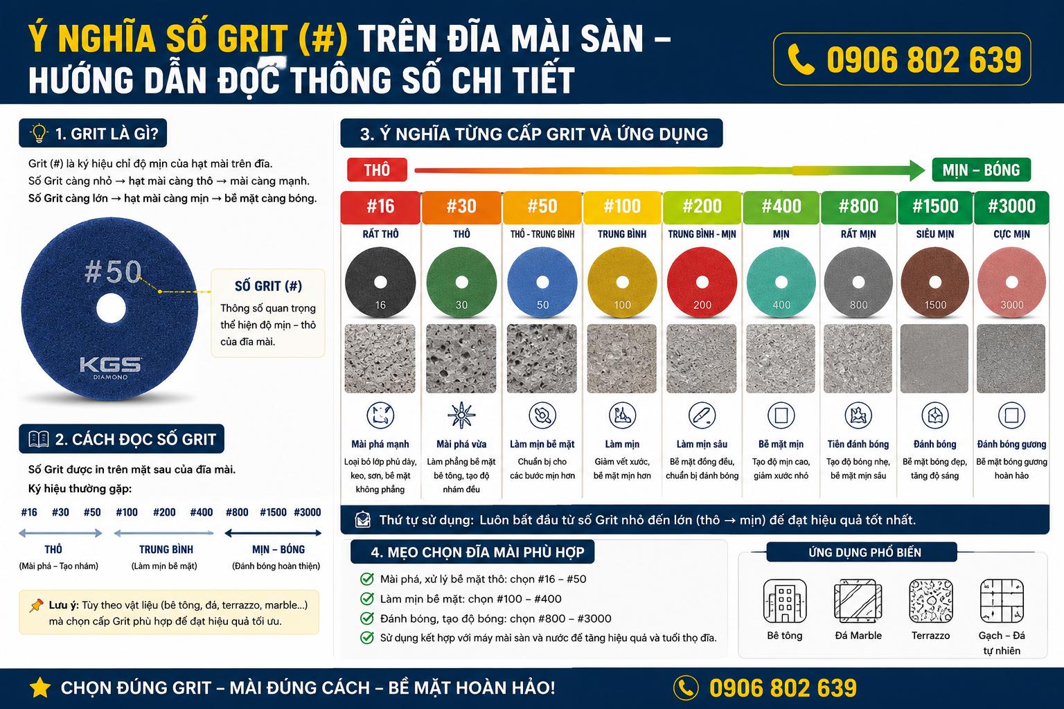 Số Grit Đĩa Mài Sàn Là Gì