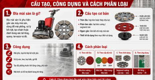 Đĩa Mài Sàn Là Gì? Cấu Tạo, Công Dụng Và Cách Phân Loại