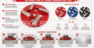 Cấu Tạo Đĩa Mài Sàn Bê Tông Và Nguyên Lý Hoạt Động Chi Tiết